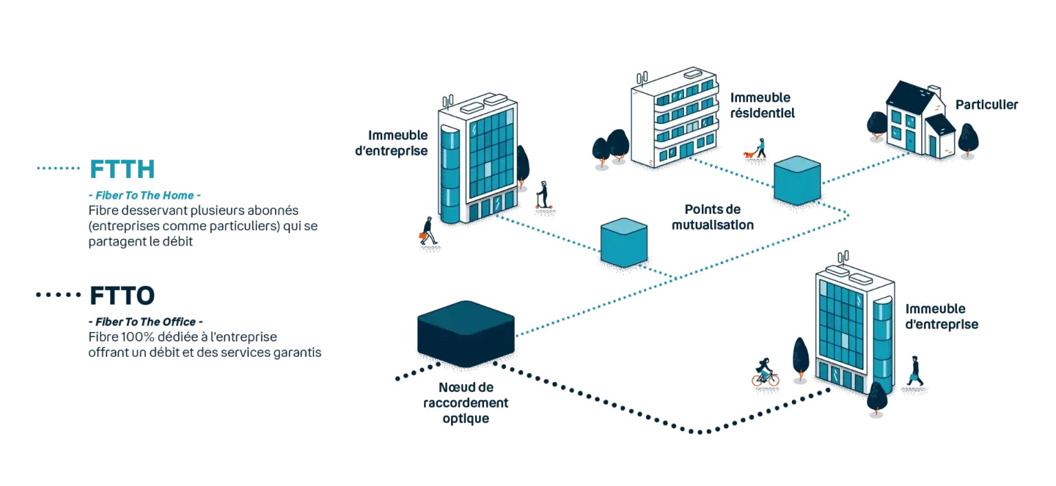 Fibre-optique