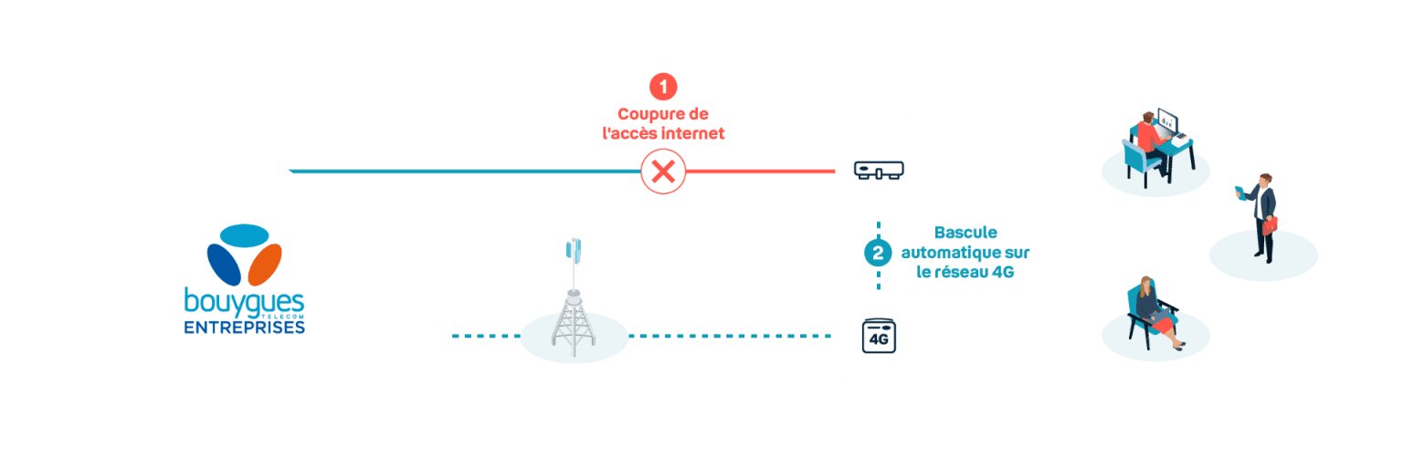 bouygues-internet-mobile-routeur-4g-5g